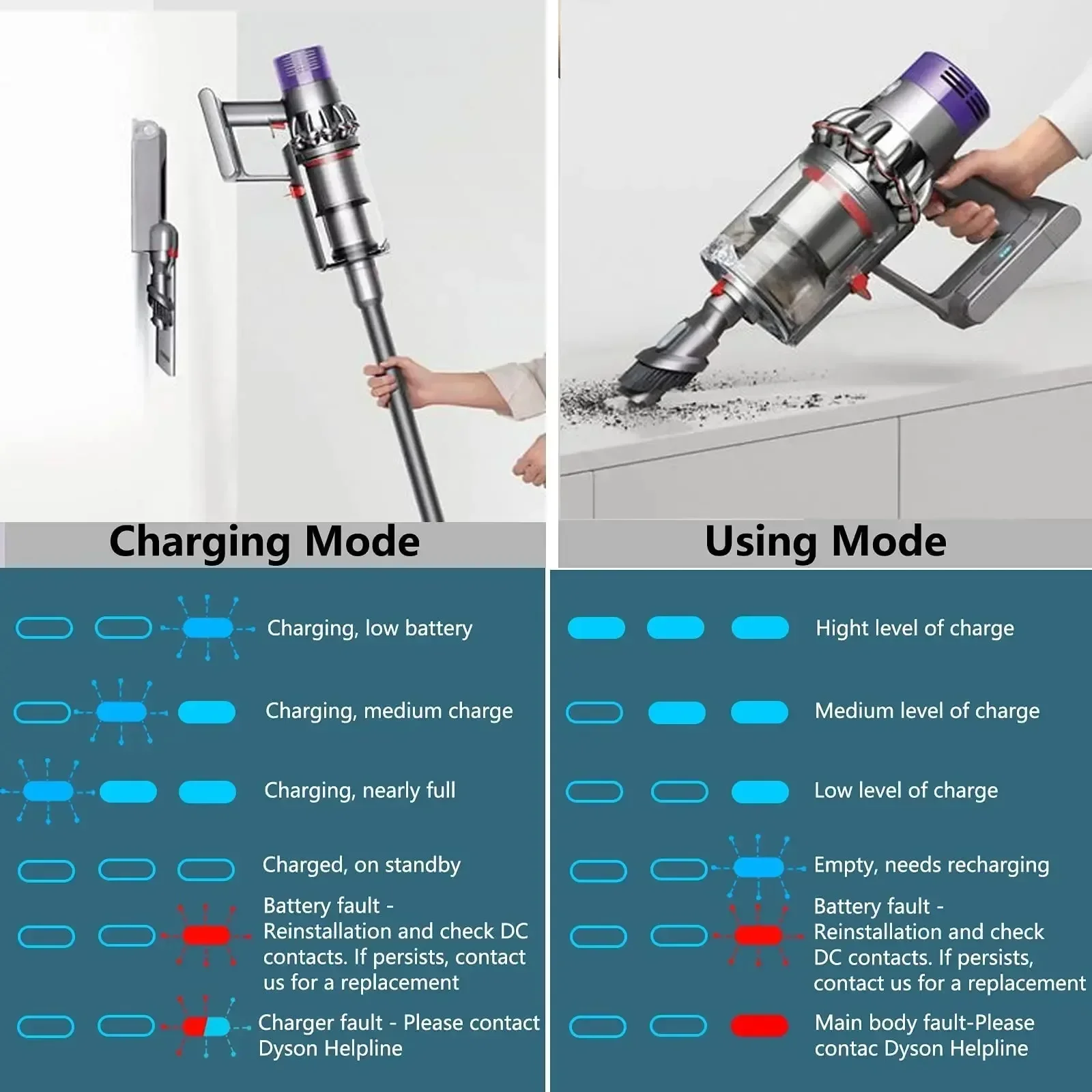 Фото НОВЫЙ сменный аккумулятор 6,0 Ач/8,0 Ач для Dyson V6 V7 V8 V10 серии SV12 DC62 SV11 Sv10, запасной аккумулятор для ручного пылесоса №3