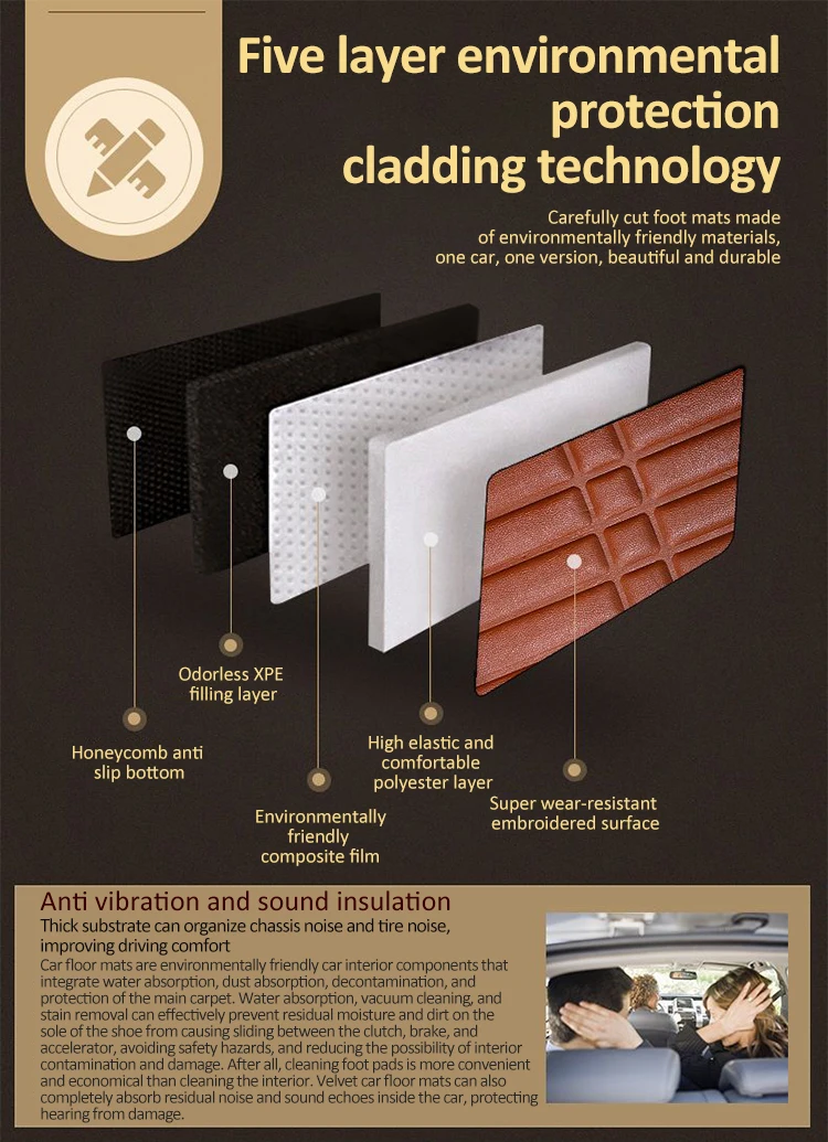 Автомобильные коврики с левым рулем для Mazda CX 5 2023 Аксессуары CX5 CX-5 KF 2017 ~ 2024