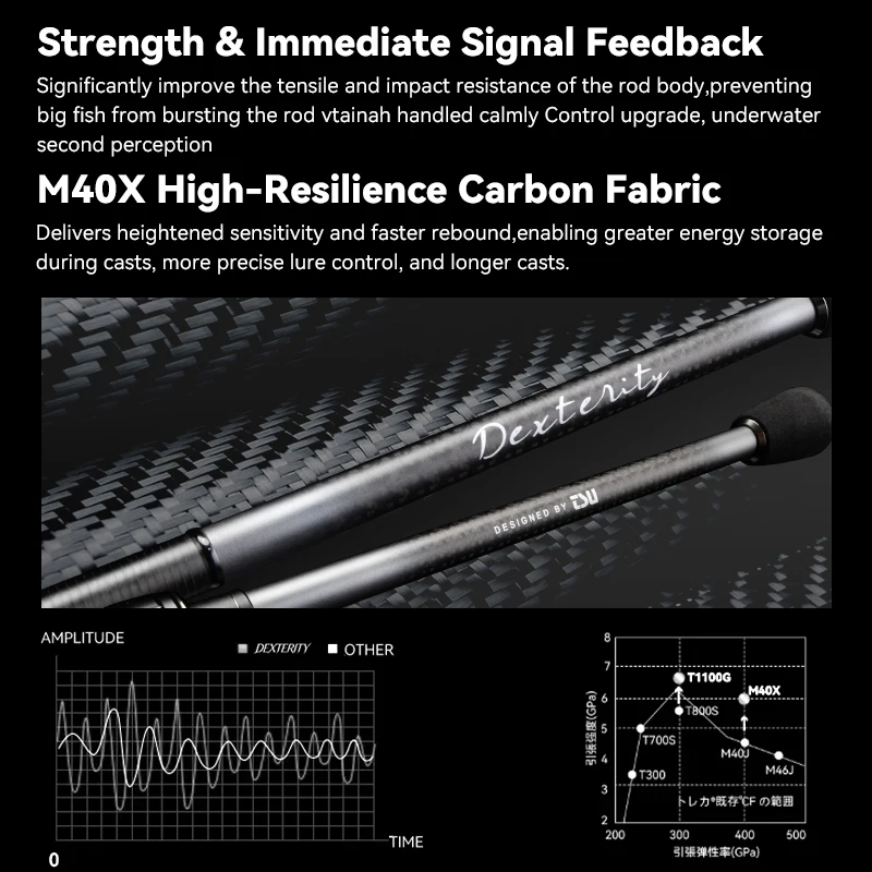 Фото Удилище TSURINOYA High Sensitivity DEXTERITY S792L S832L 2.36м 2.51м для легкой рыбалки, с катушкой FUJI A XF Action Grouper MEBARU №4