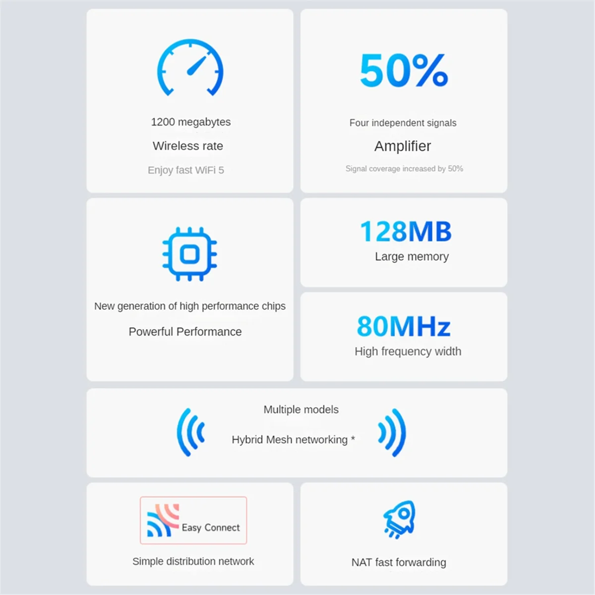 

2.4G 5.8GHz 1200Mbps Wireless Router US Plug