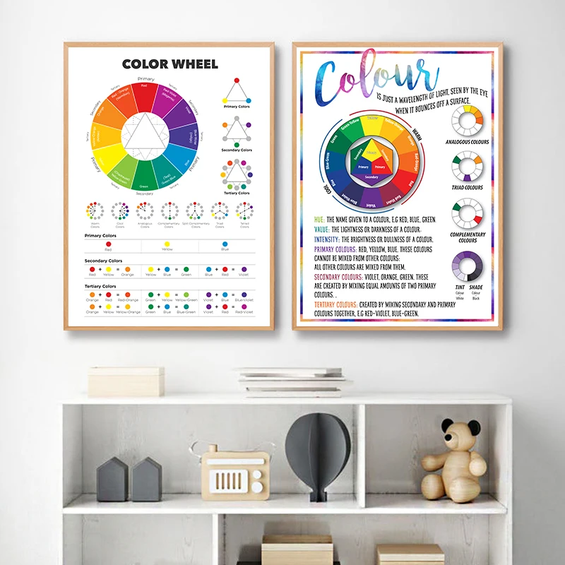 

Color Wheel Color Chart Poster Educational Wall Art Canvas Painting Color Theory Prints Classroom Studio Decoration Pictures