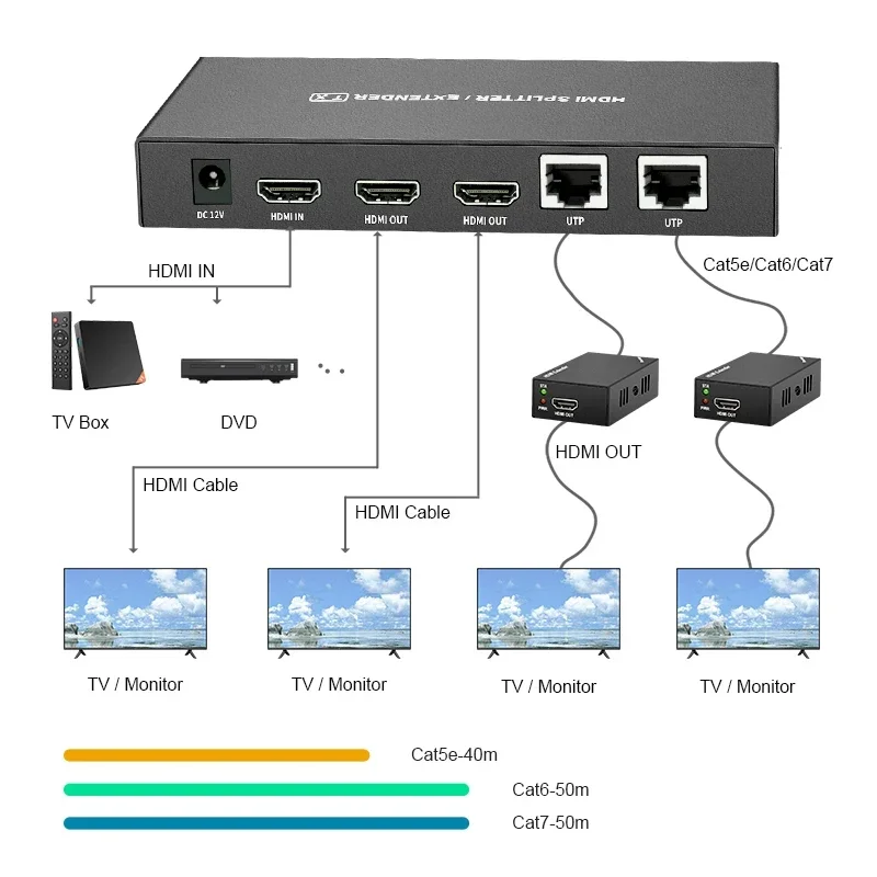 Фото Удлинитель HDMI Rj45 1080P с кабелем Ethernet Cat6, комплект приемника видеопередатчика 60 м, 1X1, 1X2, 1X4, 1X7, разветвитель №4