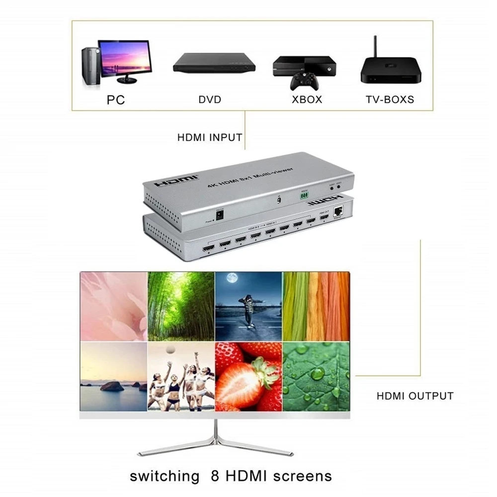 Фото 4K HDMI 8x1 мультипросмотр 8 в 1 выход HDMI мультипросмотр бесшовный переключатель 8 картинок HDMI мультипросмотр 1 ТВ монитор просмотр Мультиэкран №2