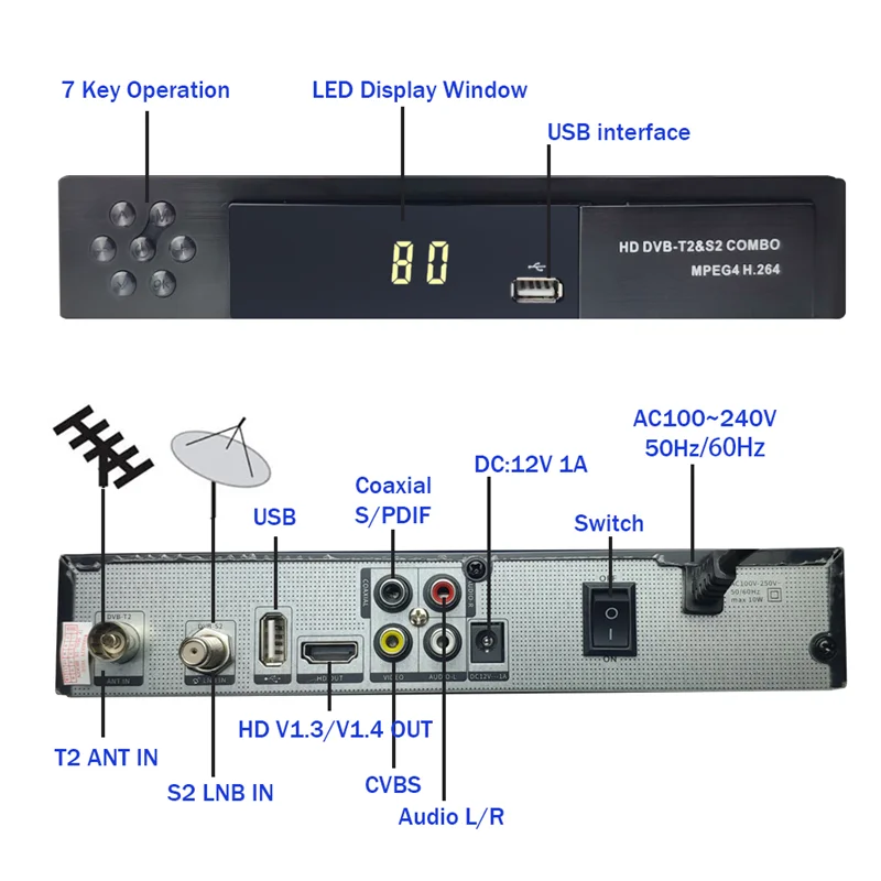 Комбинированная ТВ-приставка DVB T2 S2 с поддержкой ip tv H.264 USB Wifi-ключ 1080P Full HD m3u Smart