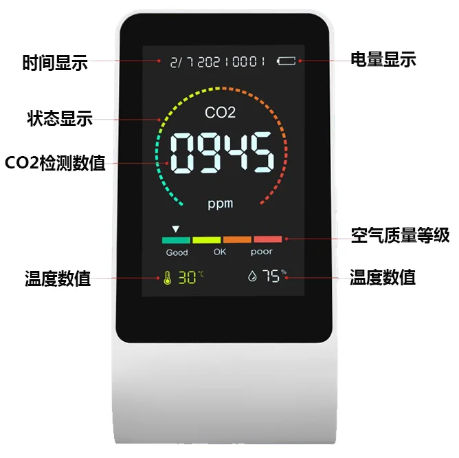 

2022 Digital CO2 Detector for Home Use