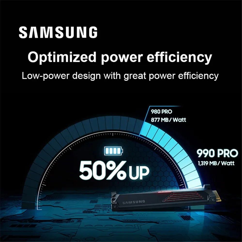 SAMSUNG оригинальный 7450 Мб/с 990 PRO SSD 1 ТБ 2 PCIe 4 0 X4 Внутренний твердотельный жесткий