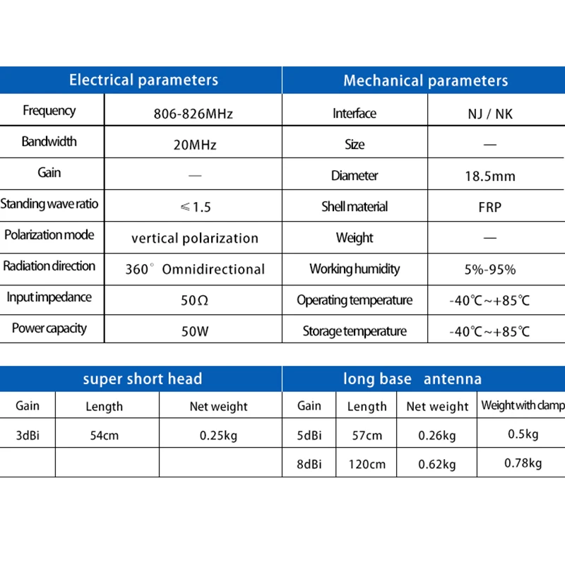 806-826 MHz Antenna Omni Directional Waterproof Fiberglass Outdoor Antenna for Wireless Communication of LoraWan Mesh Signal
