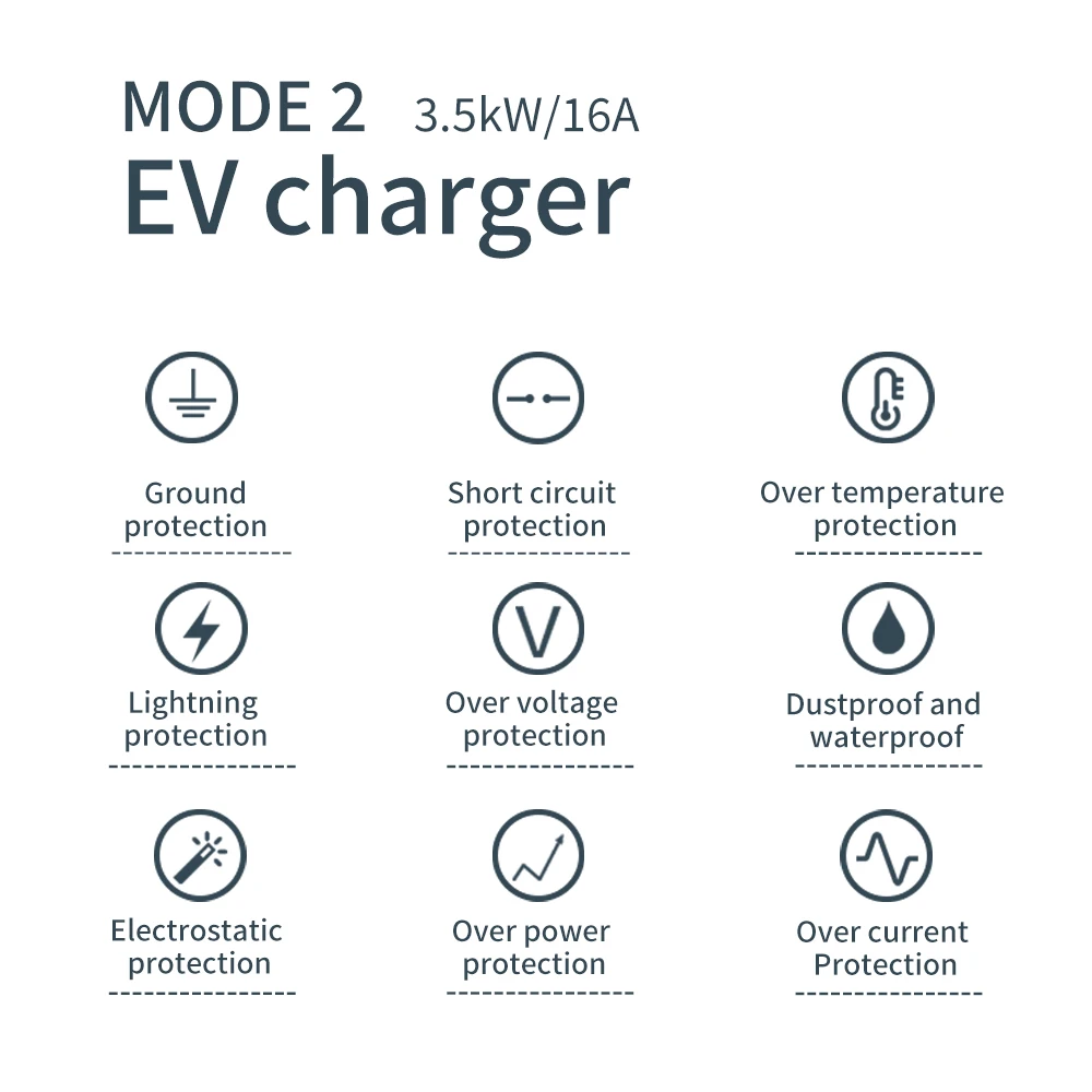 Электромобиль PENODA 7 кВт 16 А 32 110 В 220 3 фазы уровень 1 2 США J1772 портативное зарядное