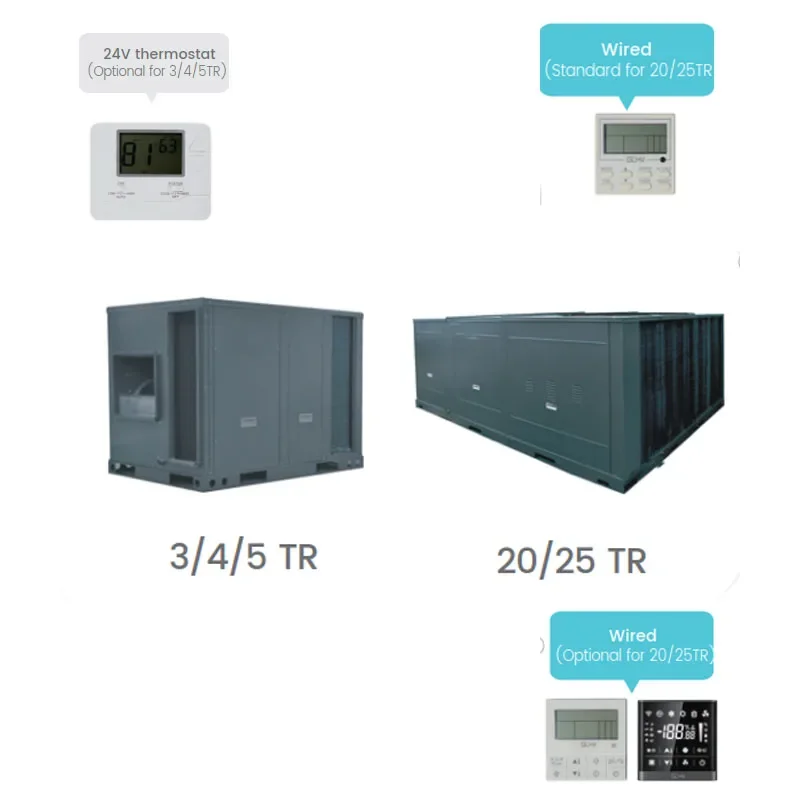 0 Гц 60 3 тонны 5 охлаждение и обогрев