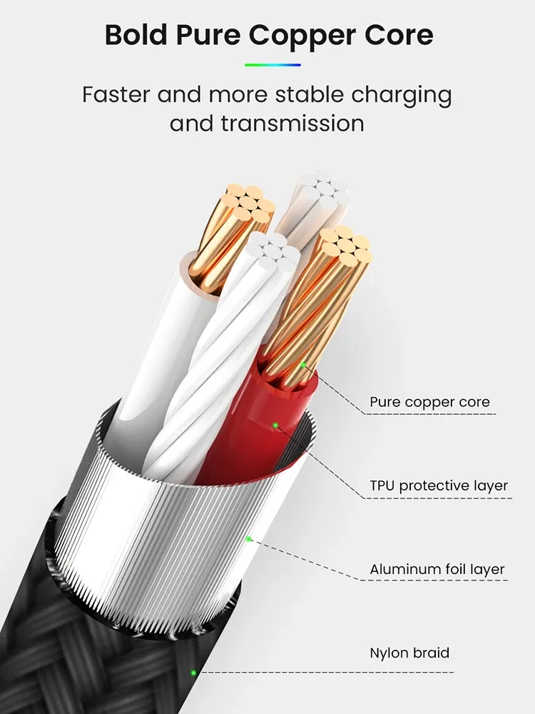 Кабель Lighting для iPhone 13 12 11 Pro Max Xs 8 7 2,4 А, зарядный кабель для быстрой зарядки для iPhone, USB-кабель для передачи данных, бесплатная доставка (art.: 3920c1200e712) - 3920c1200e712