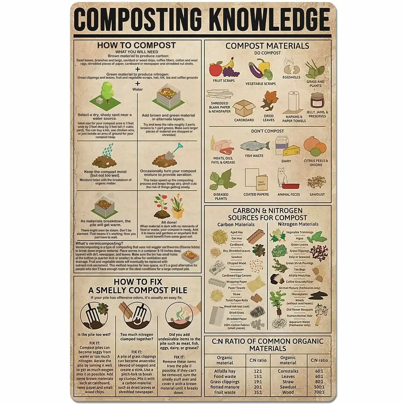 

Composting Knowledge Metal Tin Signs How To Compost Posters Composting Guide Typographic Plaques Farmers Farmhouse Home