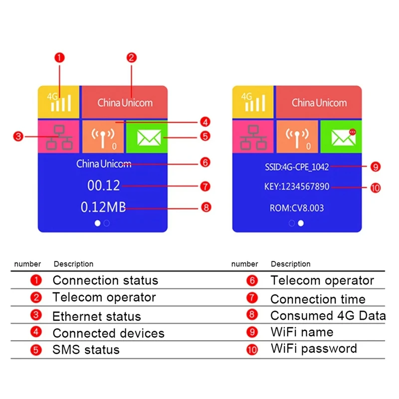 4G SIM-карта Wi-Fi роутер цветной ЖК-дисплей Lte модем Sim-карта карманная точка доступа