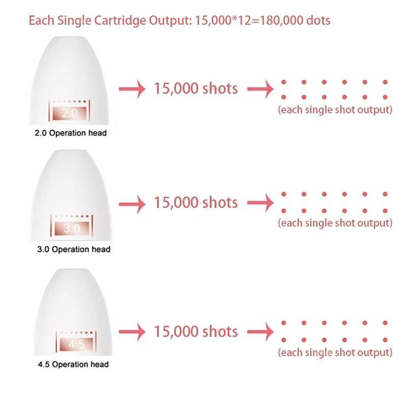 Ультразвуковое устройство 7D Mini Hifu для домашнего использования ручное лифтинга