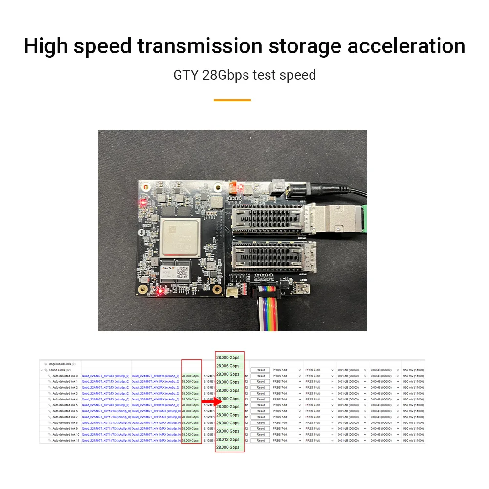 Alinx Xilinx Kintex Ultrascale +™XCKU3P ACKU3