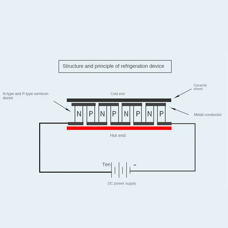 Проводниковый электронный охлаждающий чип 24 В 1 шт