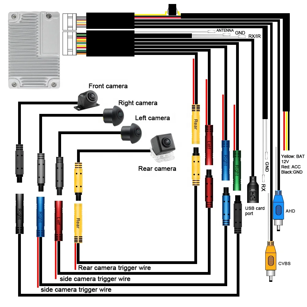 1080P 3D AHD панорамная Автомобильная камера 360 круглая ночного видения 24 часа