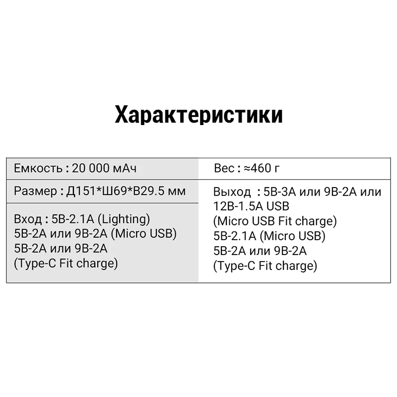 Банк питания Внешний светодиодный ний блок PD3.0 Быстрая зарядка LED-дисплей[