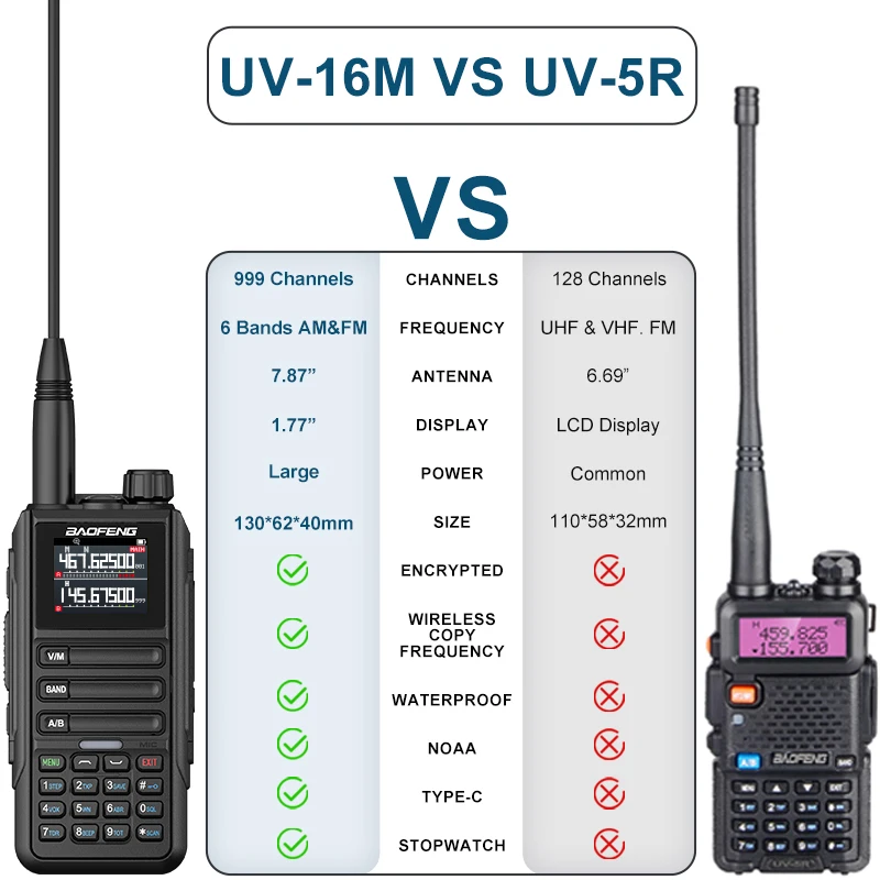 Baofeng UV-16M Walkie Talkie AM Высокомощные 2-сторонние радиостанции Полнодиапазонный