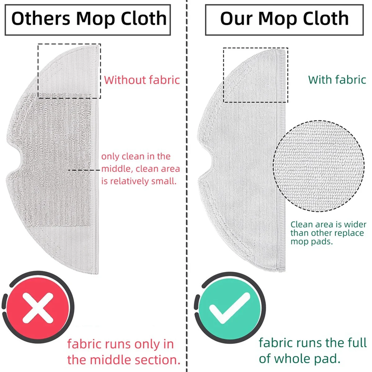 Для Xiaomi Mi Robot Vacuum Mijia 1C / 1T 2C Dreame F9 D9 Pro Max L10 Z10 Основная боковая щетка для швабры