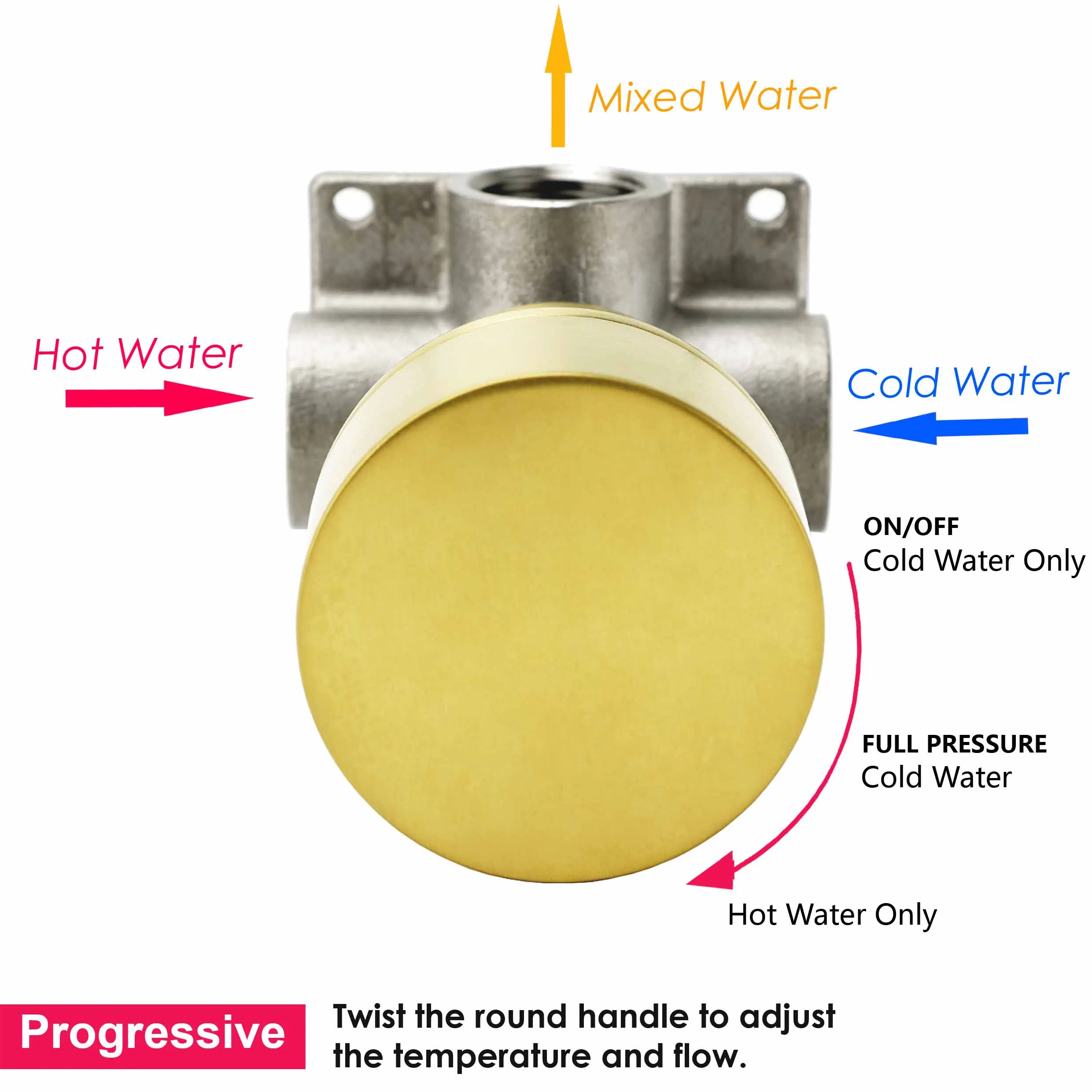 KYLINS Смеситель для раковины смеситель ванной комнаты настенный прогрессивный