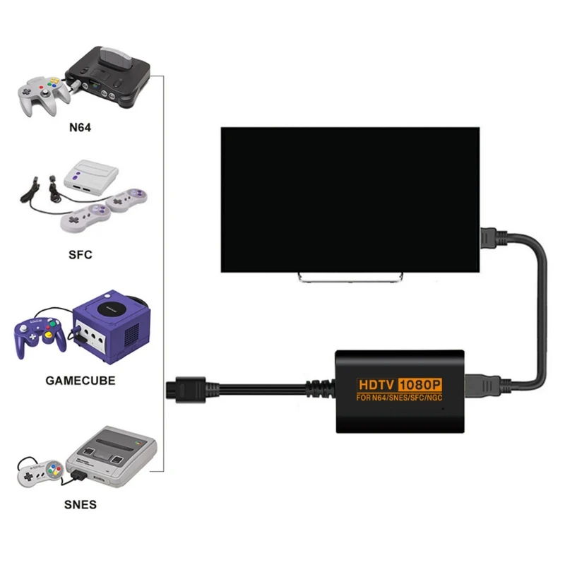 

Game Console Video Adapter 1080P Converter for N64/SNES/for SFC/