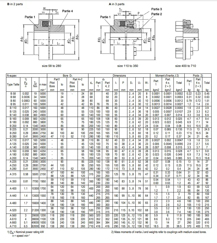 Муфта штыревого типа с резиновыми элементами Муфты вала N-EUPEX H200
