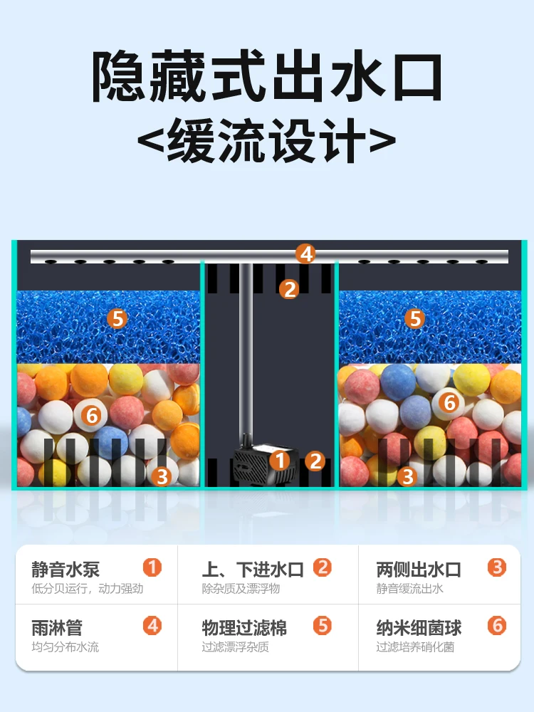 Маленький аквариум ультрабелый стеклянный бак бета многосеточный изоляционный