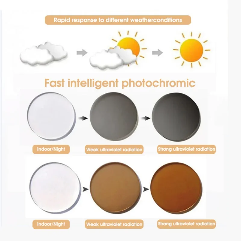 Lind ультра легкие очки из чистого титана для близорукости по рецепту брендовые с