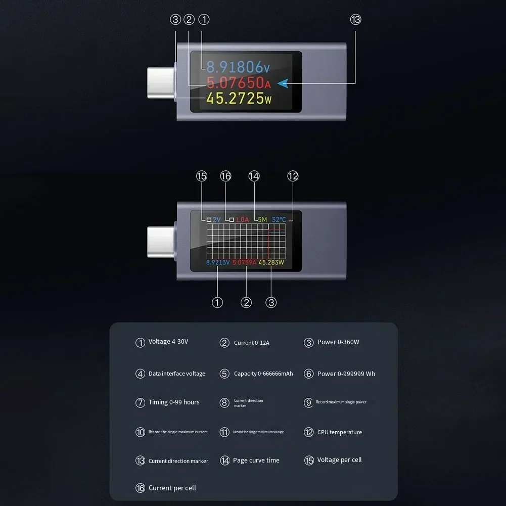 240 Вт USB C-метр тестер зарядки телефона обнаружение в реальном времени 3 страницы