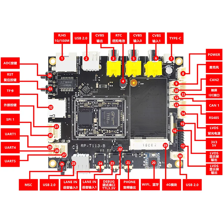 Фреймовая плата для разработки фреймовая Allwinner с двухъядерным Linux