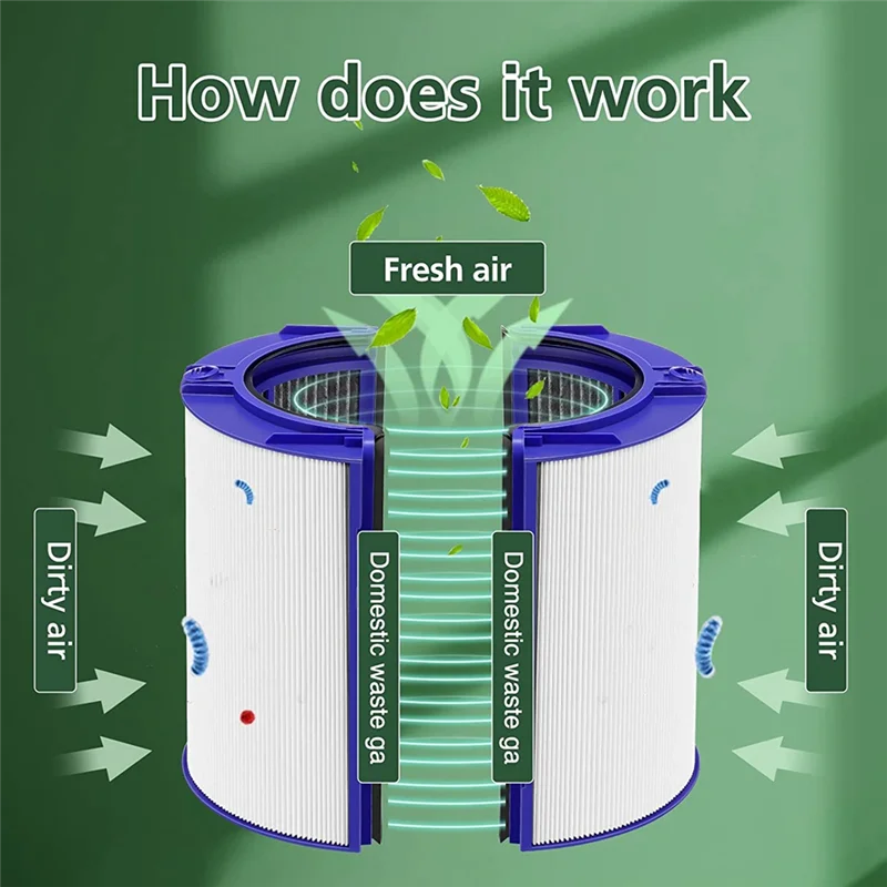 Замена фильтра True HEPA для вентилятора Dyson TP06 HP06 PH01 PH02 HP07 TP07 HP09 TP09 деталь 970341 -01