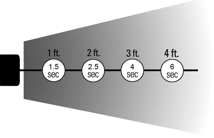 Hoge Kwaliteit Statische Eliminator Inherent Evenwichtige Ion Output Aerostat Smico Pc Ionisatieblower