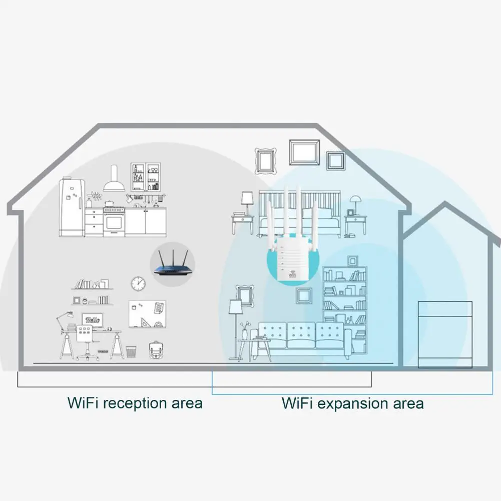 

Безопасный практичный Беспроводной Wi-Fi роутер усилитель сигнала широкое применение WiFi ретранслятор универсальный для дома