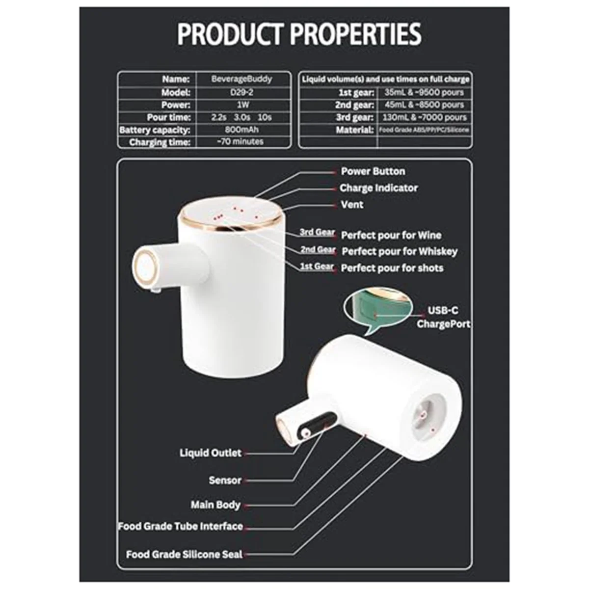 Электрический диспенсер для вина с аэратором виски сосу и лекарств. Идеальный