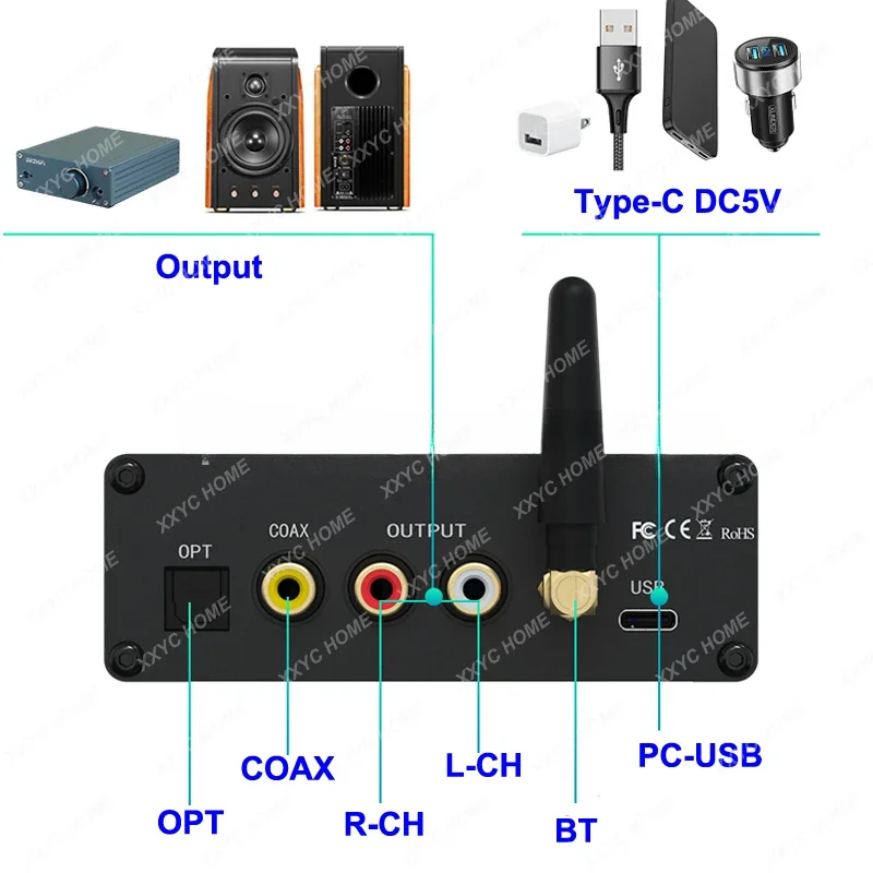 Формат Bluetooth-адаптер Звуковая карта USB QCC5125 Приемник Bluetooth 5.1 ES9038Q2M Поддержка