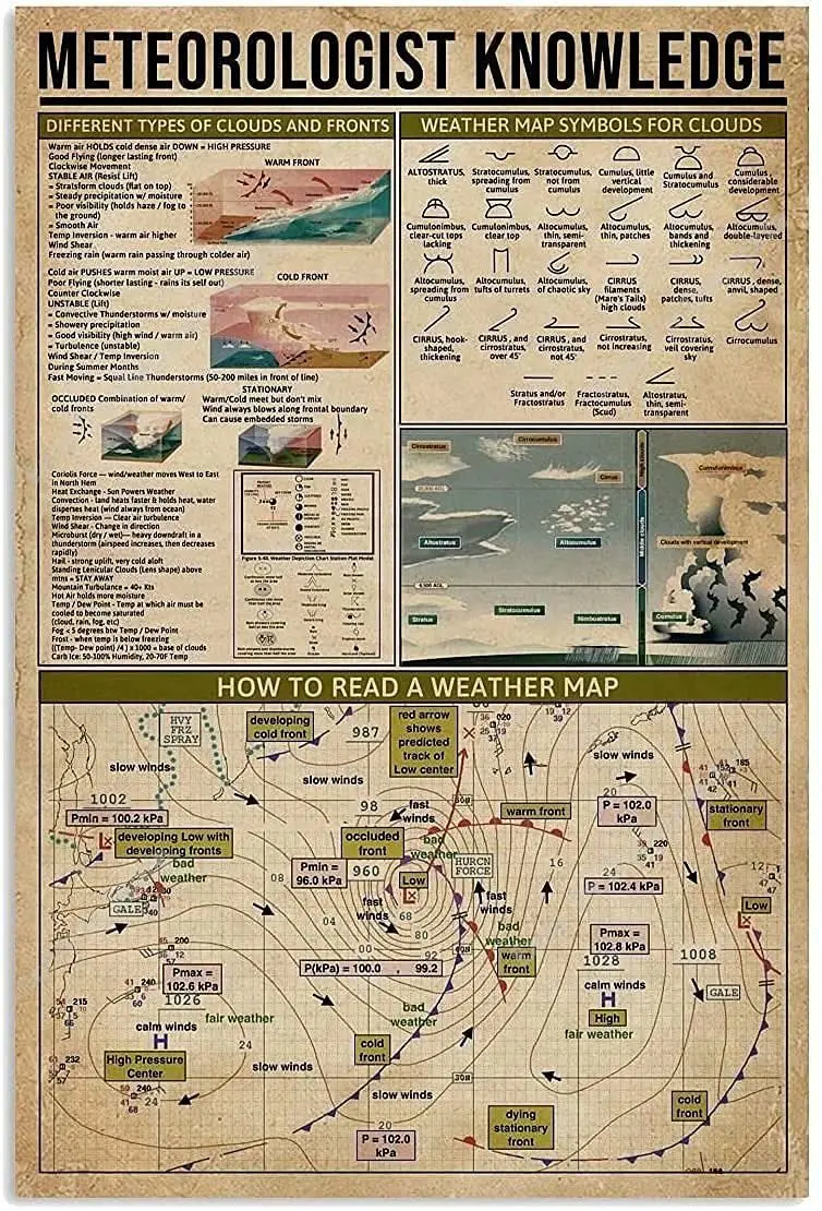 

Metal Sign Meteorologist Knowledge Poster Tin Sign Bar Home New Year Sign The Best Gift for Parents So That Children Can Gain