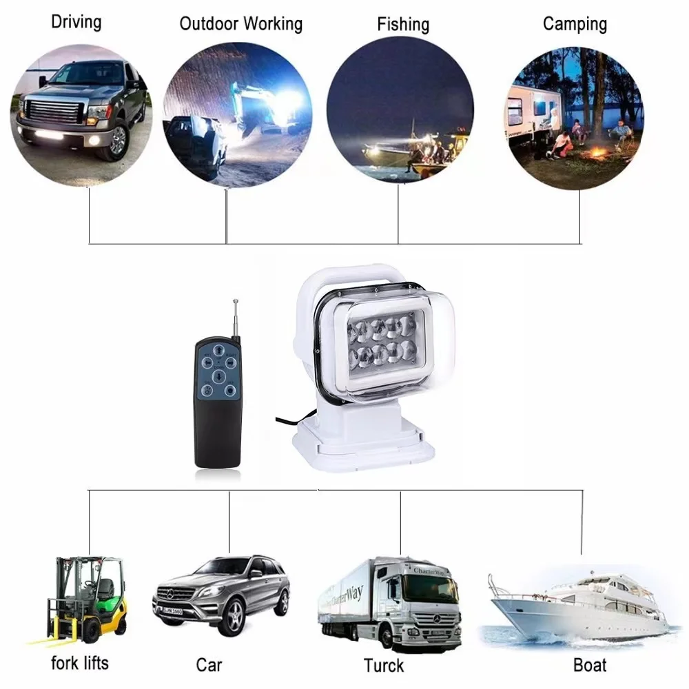 Высокомощные наружные фонари для лодок яхт автомобилей грузовиков 12 В 24 50 Вт