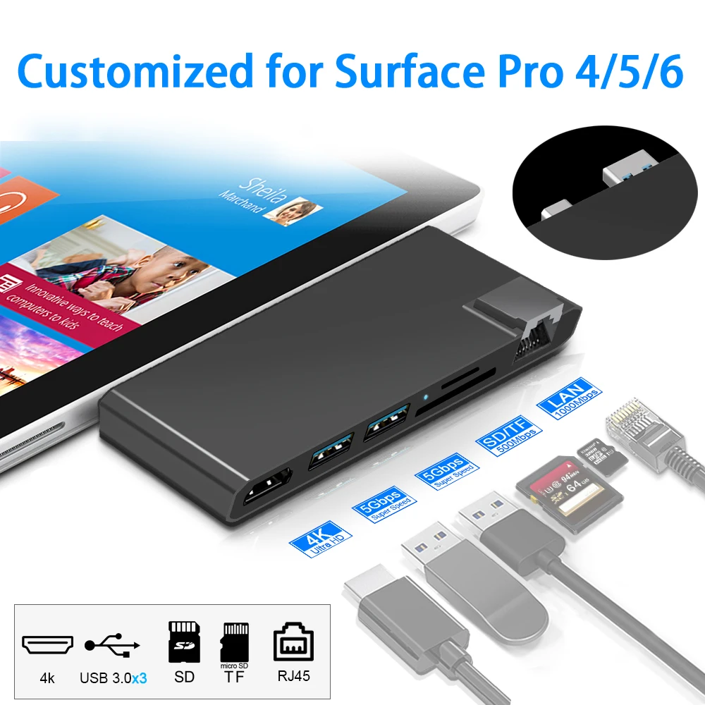 

USB 3.0 HUB 6 IN 1 4K HDMI-compatible 1000Mbps Gigabit Ethernet Card Reader Adapte TF/SD for Microsoft Surface Pro 4/5/6