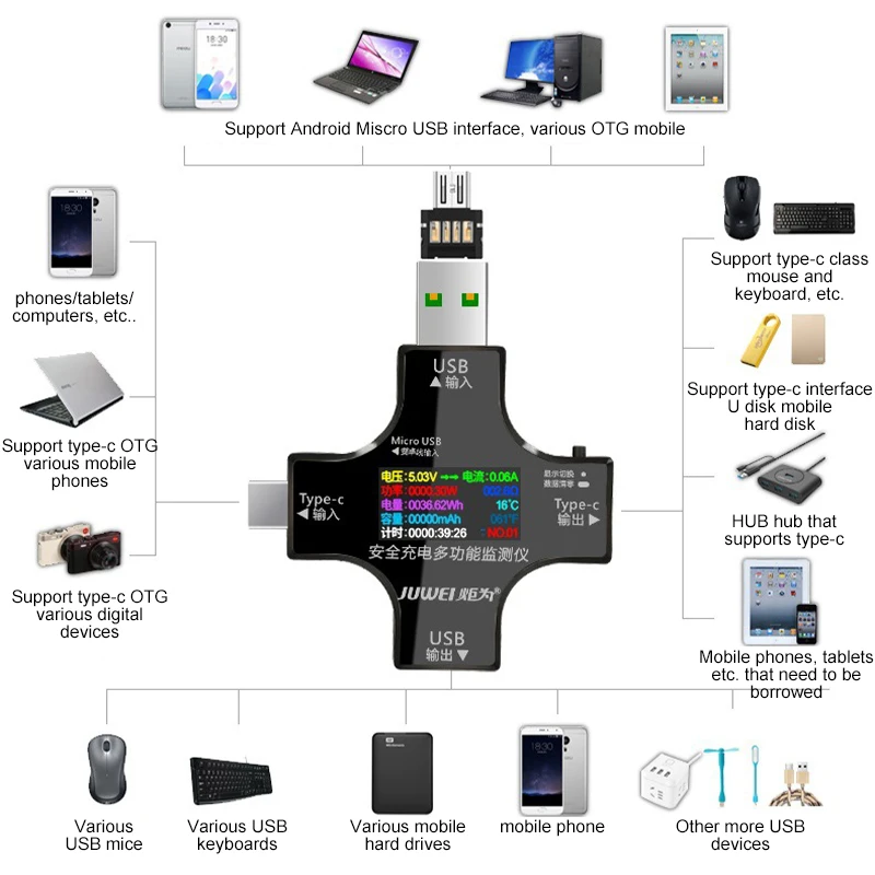 

Цифровой USB-тестер, Вольтметр постоянного тока 12 в 1, измеритель PD Type-C, амперметр, детектор тока, напряжения, внешнего аккумулятора, индикатор...