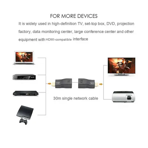 2 шт./компл. адаптер HDMI к RJ45 Ethernet 4K HDMI 1080P удлинитель сигнала до 2,5 Гбит/с 1080p для HDTV, STB, DVD