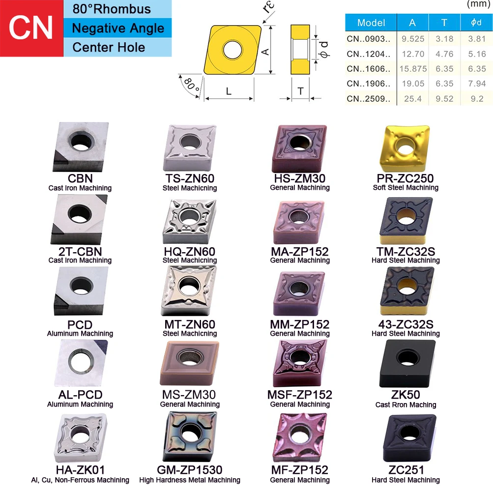 5 шт. CNMG ZN60 ZK01 ZP1530 твердая сталь титановый сплав расточная токарная обработка