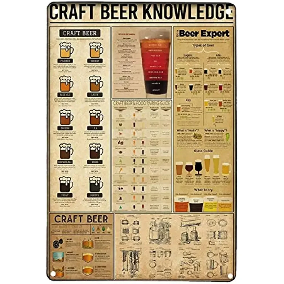 

Craft Beer Knowledge Retro Art Wall Decoration Plaque Metal Sign Bar Cafe Club Tin Sign Iron Painting