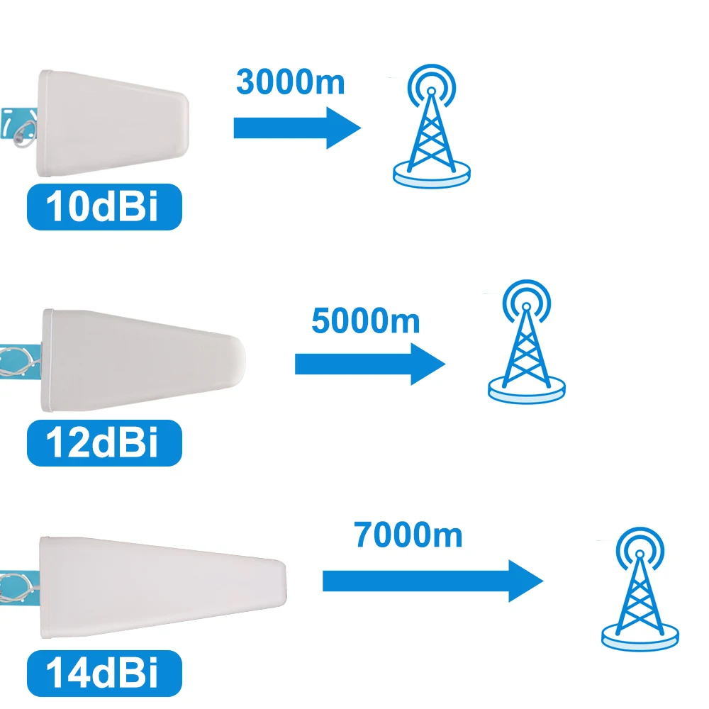 4g Mobile Repeater Cell Phone Cellular Amplifier Gsm Signal Booster 900 1800 2100 2g 3g Tri Band 14dBi LTE Network Antenna