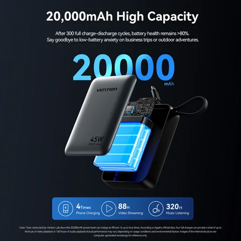Vention CCC 45 Вт 20000 мАч Power Bank Портативное зарядное устройство с быстрой зарядкой для Xiaomi iPhone Pro Max Samsung Galaxy Battery 3C Powerbank