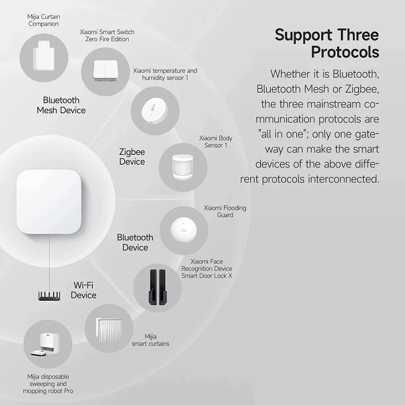 Фото Двухдиапазонный Wi-Fi 5G, порт RJ45, Bluetooth Mesh, Zigbee 3.0, интеллектуальный хаб, проводной сетевой шлюз, Xiaomi Smart Home Hub 2 №4