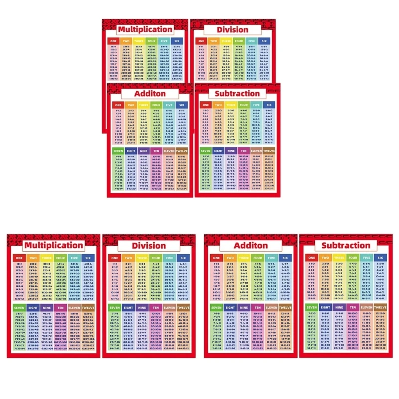 

Kids Math Calculation Poster Waterproof Pre-school Educational Poster Classroom