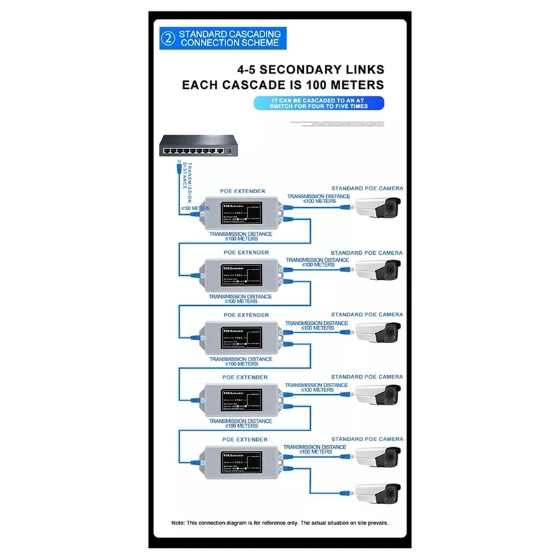 1 в 2 гигабитный Стандартный Сетевой удлинитель POE 1000M ретранслятор Rj45