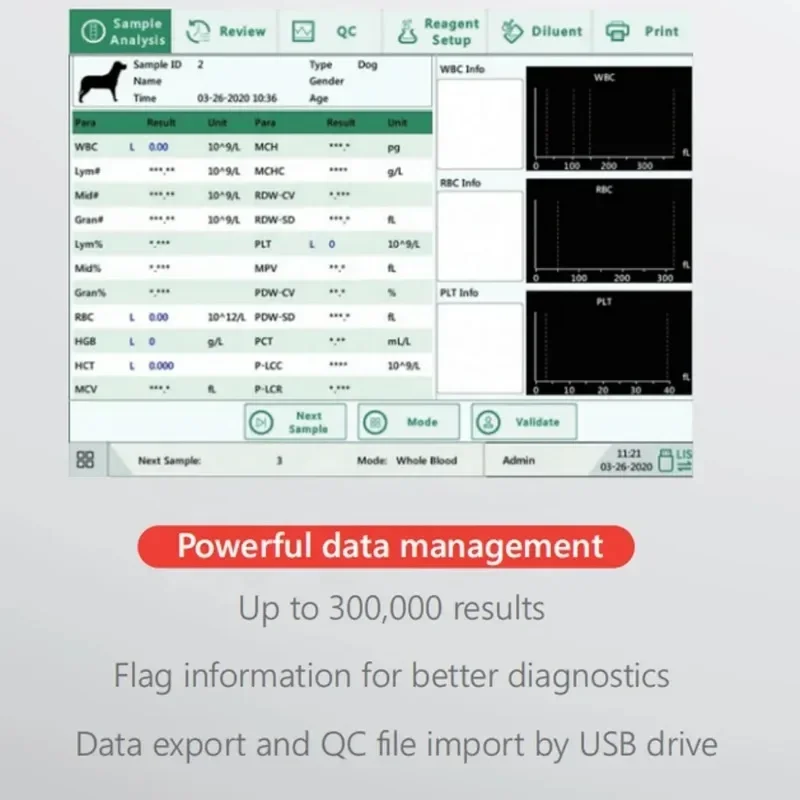 Автоматический ветеринарный анализатор гемограммы для животных POCT CBC