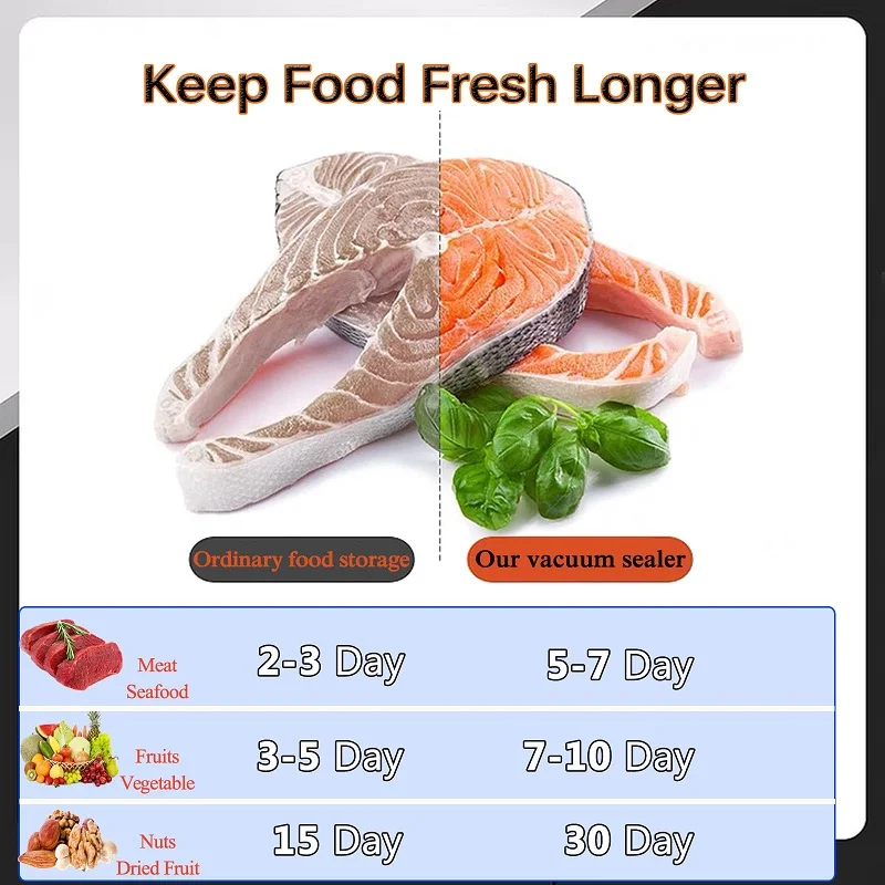 Вакуумный упаковщик 2 насоса 85 кПа полностью 8-в-1 автоматический пищевых