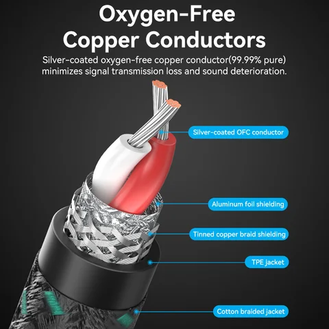 Кабель RCA Vention 2RCA-3,5 мм